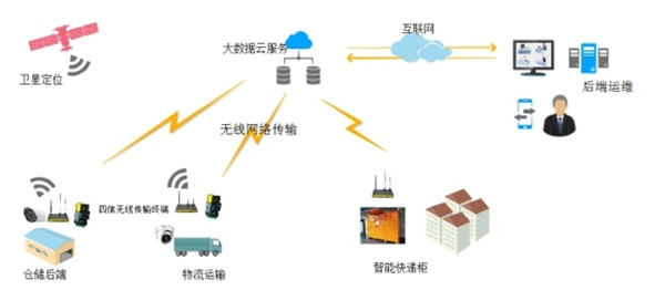 智慧物流拓扑图.jpg