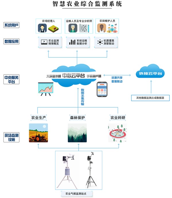 应用逻辑图_副本.jpg