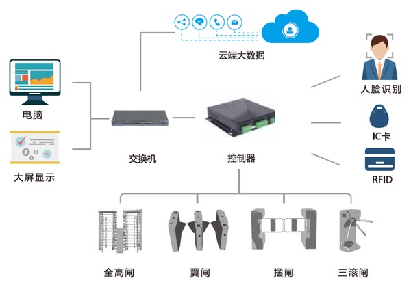 工地人员实名制管理系统_副本.jpg