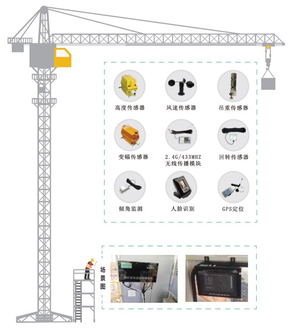 塔机安全监控系统_副本.jpg