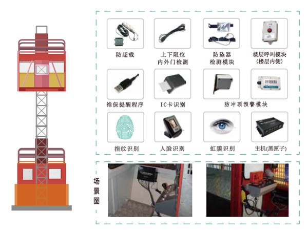 施工升降机安全监控系统_副本.jpg