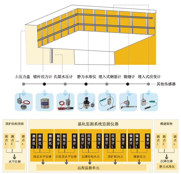 深基坑支护变形监测系统_副本.jpg